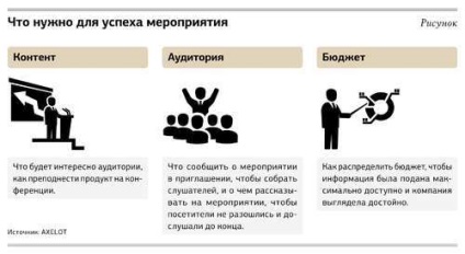 Галузеві конференції ефективний спосіб просування бізнесу і збільшення продажів