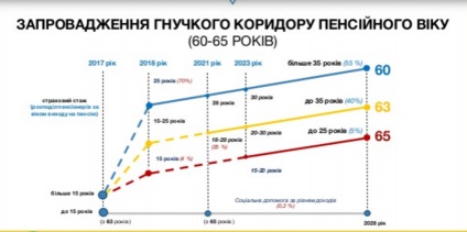 Всі нововведення пенсійної реформи в Україні як зміниться життя кожного українця - економіка -