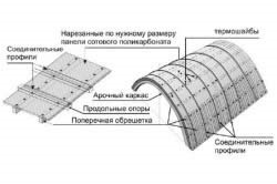 Креслення навісів з полікарбонату технологія монтажу