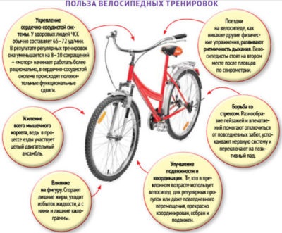 Їзда на велосипеді для схуднення - поради і вправи