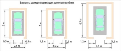 Розміри гаража для легкового автомобіля, джипа, газелі та мікроавтобуса оптимальні, стандартні і