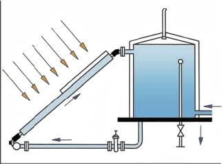 Водонагрівачі (water heaters)