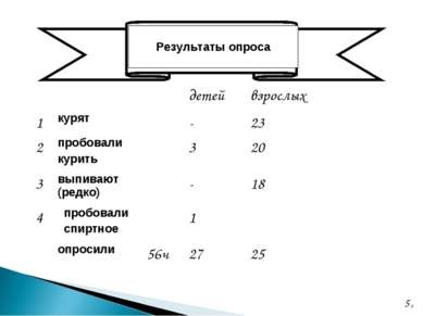 Шкідливі звички, небезпечні для здоров'я