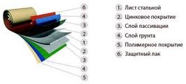 Яку металочерепицю вибрати колір і інші параметри