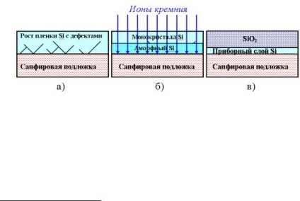 Технологія кремній-на-ізоляторі