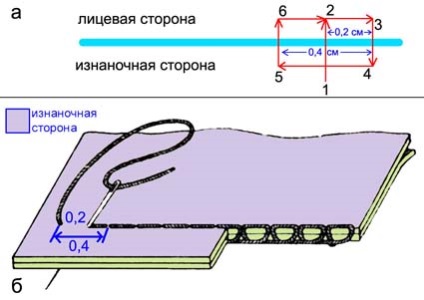 Урок для початківців - ручні шви