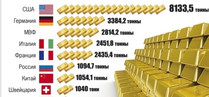 Золота валюта