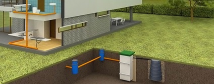 Як правильно зробити каналізацію в приватному будинку внутрішня, зовнішня