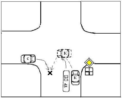 Правила проїзду перехресть, знаки пріоритету