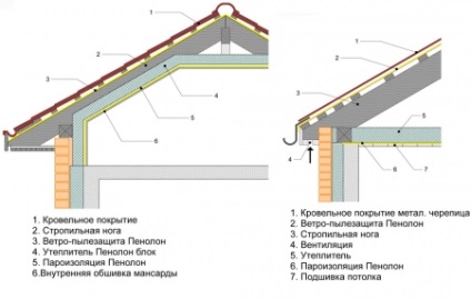 Тече дах в будинку інструкція щодо усунення протікання, будівельний портал