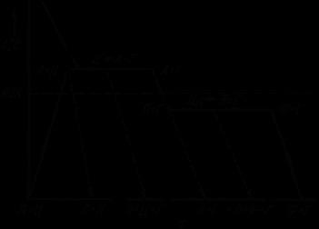 Діаграма стану залізо - графіт