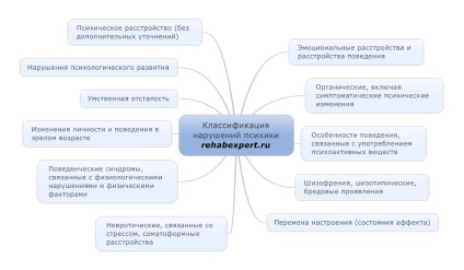 Як подолати розлад психіки