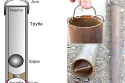 Промивання свердловини своїми руками основні методи