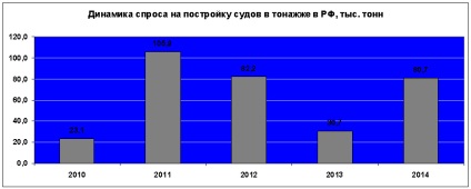 Економіка росії, цифри і факти