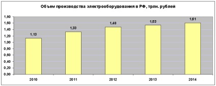 Економіка росії, цифри і факти