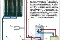 Установка сонячних батарей на даху своїми руками матеріали та інструменти, вибір кута нахилу,