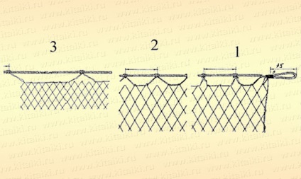 Робимо рибальську мережу своїми руками, розрахунок кресало при посадці мереж
