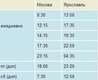 Як дістатися Москви в ярославль відстань, час у дорозі, ціни і маршрут на карті