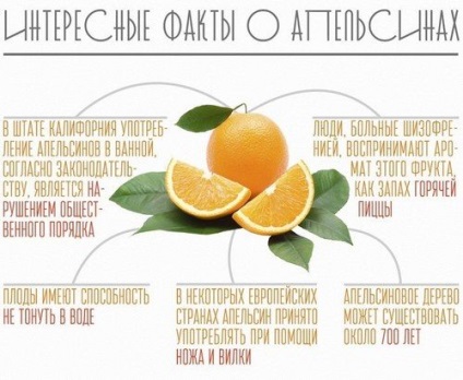 Апельсини користь і шкода для здоров'я, я здорова