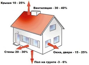 Як зробити розрахунок потужності котла для опалення будинку