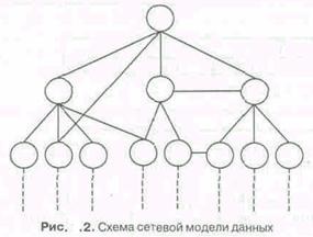 Моделі даних - студопедія