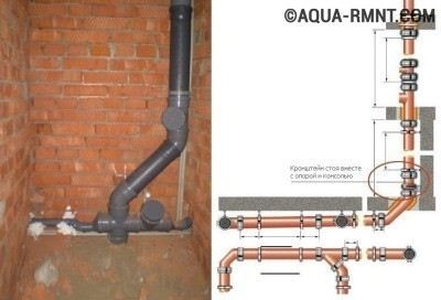 Заміна труб каналізації в квартирі своїми руками - приклад пристрою - легка справа