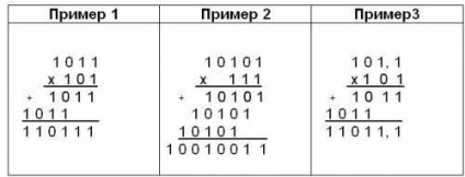 Арифметичні операції в двійковій системі числення - студопедія