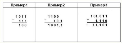 Арифметичні операції в двійковій системі числення - студопедія