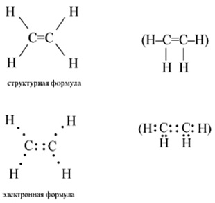 Молярна маса етилену (c2h4), формула і приклади