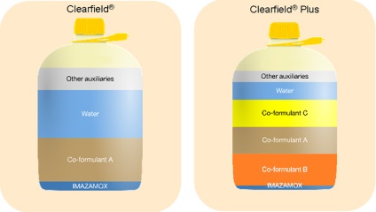 Clearfield plus - сама інноваційна технологія вирощування соняшнику