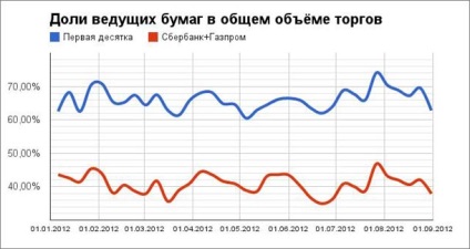 Падіння російського фондового ринку