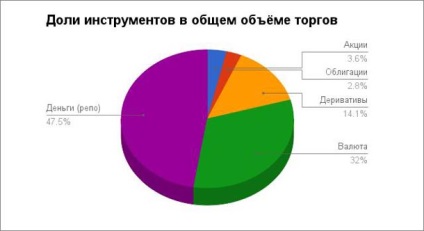 Падіння російського фондового ринку