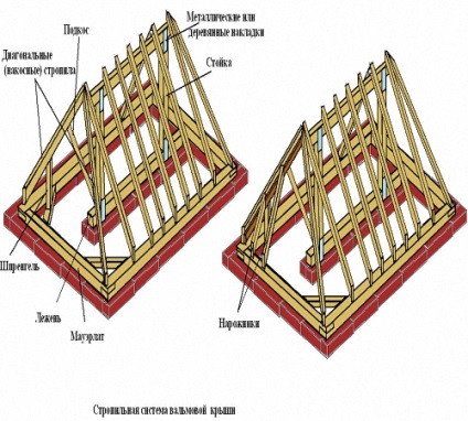 Вальмовая кроквяна система технологія будівництва, будівельний портал