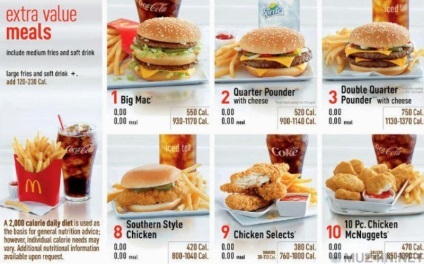 14 tény a „McDonald”, akkor lehet, hogy nem tudja,