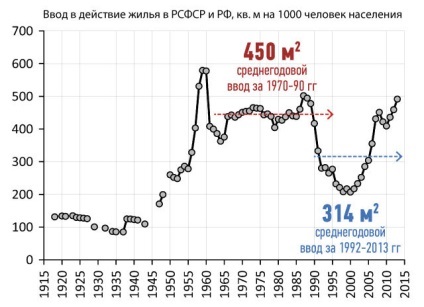 5 dolog, hogy a Szovjetunióban volt jobb, mint most