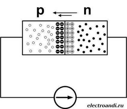 7) Az elektronikus félvezető «n» -típusú