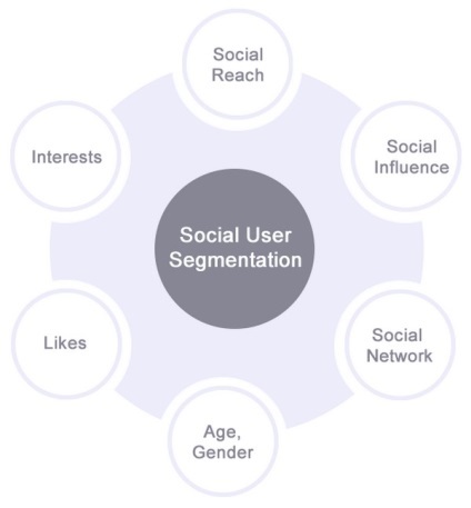 Engedély a szociális hálózatok 9 tényeket, hogy mindenki tudja, forgalmazója