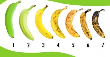 Banana milyen számot kíván vásárolni, de a helyes választ! Amikor meg kell vásárolni egy férfi