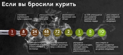 Dohányzásról - az egészségügyi beruházások №1