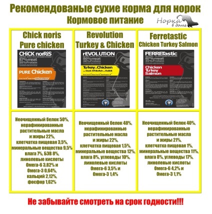 A takarmány lyuk a hazai élelmiszer - tartalom nyérc - tudásbázis - nyérc a házban nyérc (feed) A takarmány lyuk a hazai élelmiszer - tartalom nyérc - tudásbázis - nyérc mink a házban