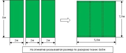 Mi a különbség a sátrakat „tarpiks” sátrak „ponyva”