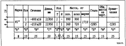 Rajzok elemei fémszerkezetek, szerelvények és alkatrészek vegyületek letöltési rajzok, diagramok,