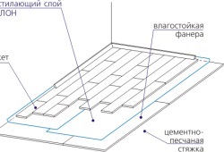 Mit tesz az laminált hordozó válogatás a legjobb (választás) Mit tesz az laminált hordozó válogatás a legjobb