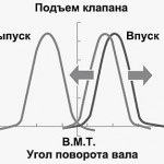 Mi a szelepvezérlés