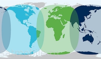 A mobil műholdas kommunikációs Inmarsat rendszer (Inmarsat), szél-vitorla