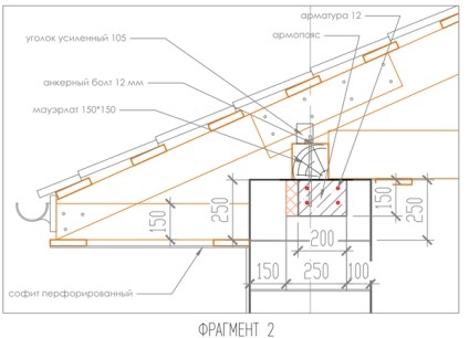 House of gázbeton, egy jelentést a családi tőke építése, háztartási szibériai