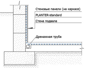 Vízelvezető membrán ültetőgép standart