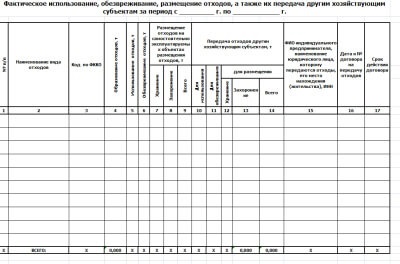 Éves környezetvédelmi dokumentációt a gazdálkodó