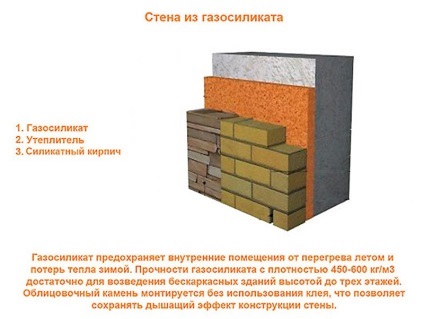 Gáz-szilikát tömbök előnyeiről és hátrányairól, videók és összehasonlítások