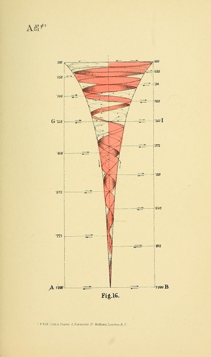 Geometry pszichológia - Benjamin Betts (Psychology) Geometry pszichológia - Benjamin Betts